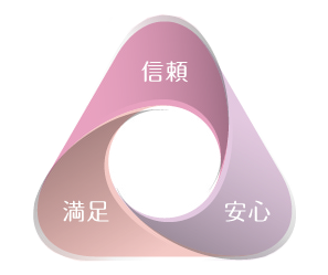 信頼 満足 安心